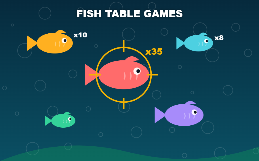 ultrapanda fish table